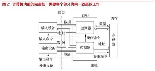 國產(chǎn)信息基礎(chǔ)軟硬件行業(yè)深度報(bào)告 開源、遷移、上云、生態(tài)驅(qū)動計(jì)算機(jī)軟硬件新格局