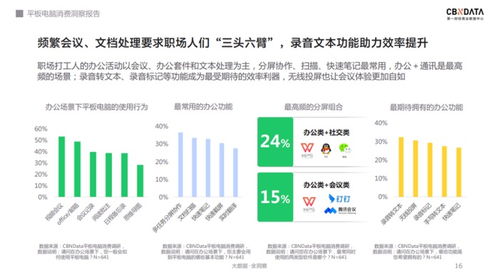 軟硬件齊發(fā)力 千元級平板電腦的天花板在哪里？