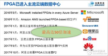 安路科技進軍AI軟件開發 人工智能領域再添生力軍