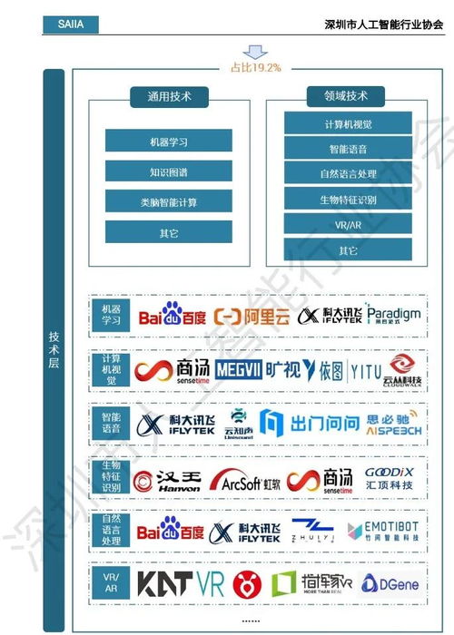 2023人工智能發(fā)展白皮書(shū) 應(yīng)用軟件開(kāi)發(fā)的變革與未來(lái)